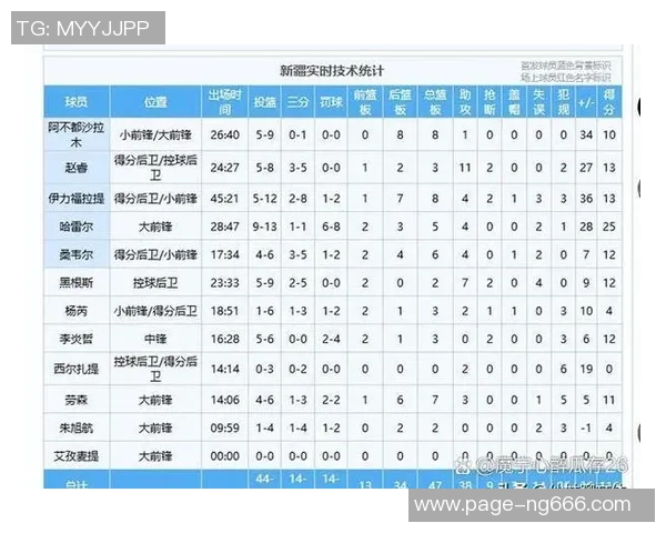 2018年CBA季后赛北京队与新疆队巅峰对决精彩回顾与赛季分析 2018年CBA季后赛北京队与新疆队巅峰对决精彩回顾与赛季分析